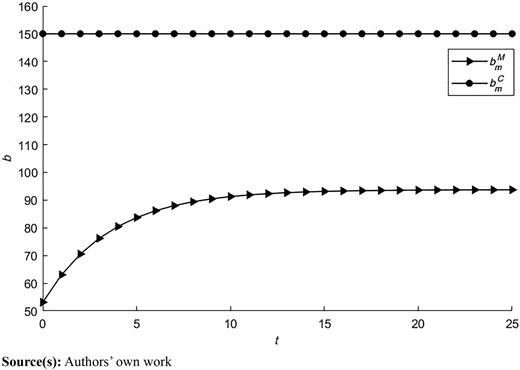 Figure 2 Refer to the image caption for details.