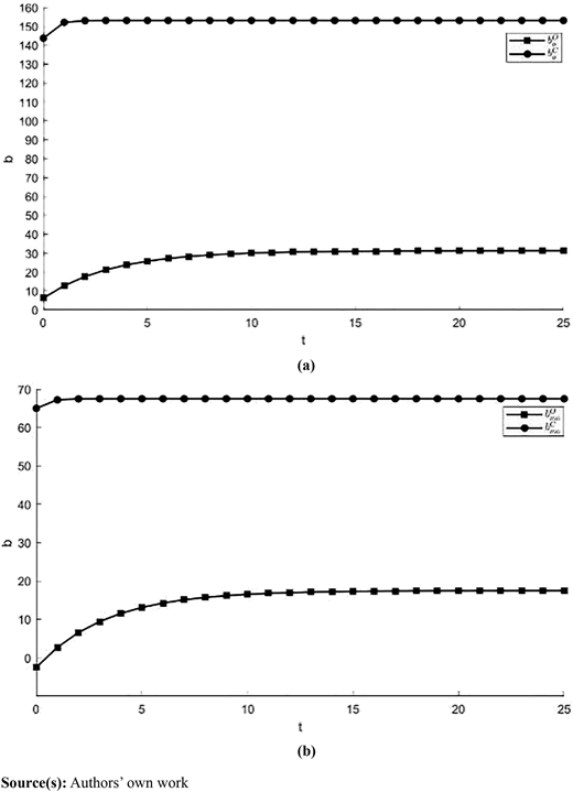 Figure 3 Refer to the image caption for details.