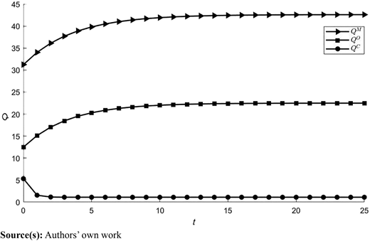 Figure 4 Refer to the image caption for details.