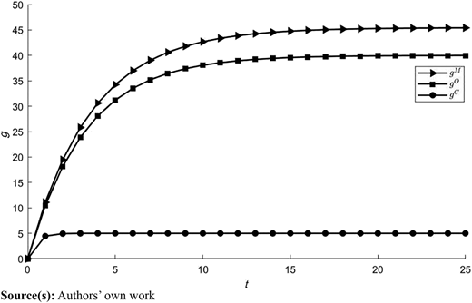 Figure 5 Refer to the image caption for details.