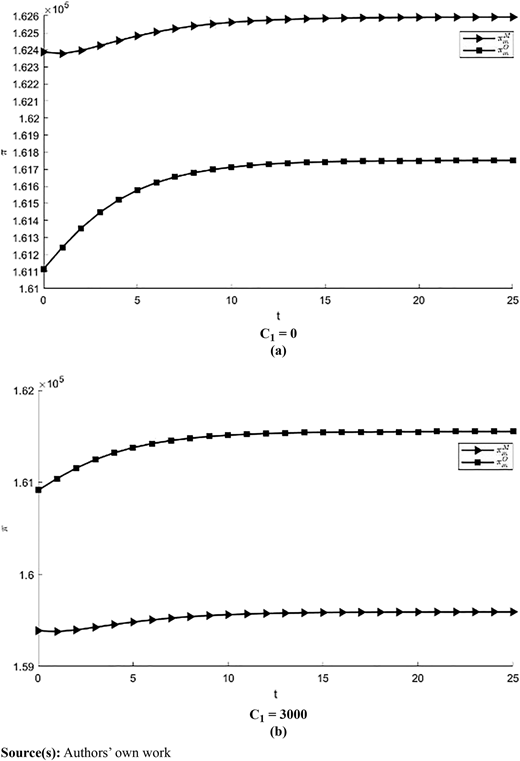 Figure 6 Refer to the image caption for details.