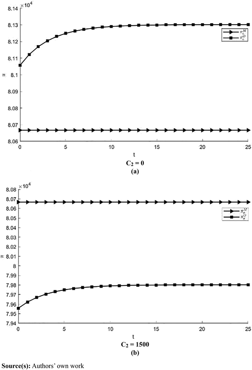 Figure 7 Refer to the image caption for details.