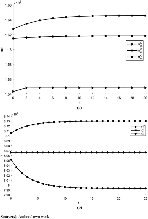 Figure 8 Refer to the image caption for details.