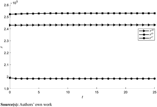 Figure 9 Refer to the image caption for details.