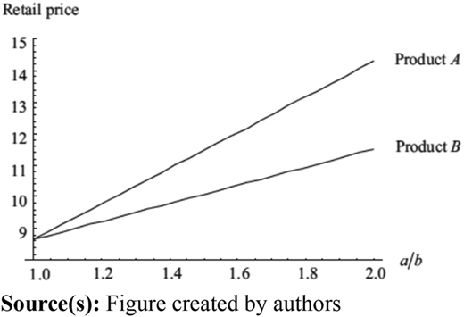 Figure 1 Refer to the image caption for details.