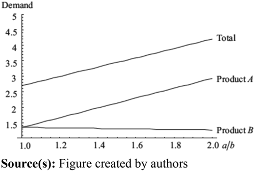 Figure 2 Refer to the image caption for details.