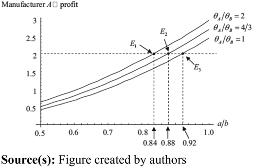 Figure 3 Refer to the image caption for details.