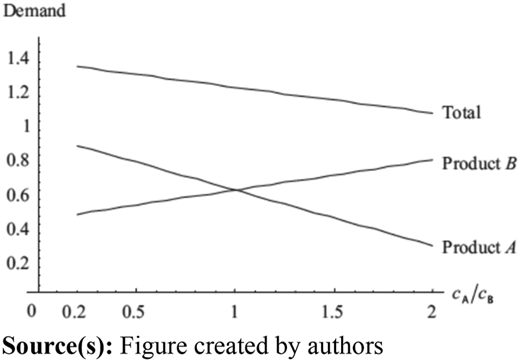 Figure 4 Refer to the image caption for details.
