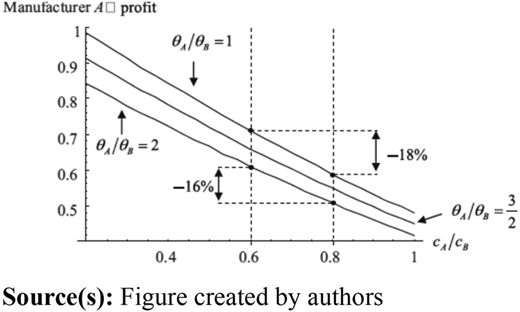 Figure 5 Refer to the image caption for details.
