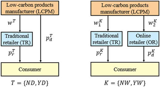 DCSC model. Source(s): Created by authors Refer to the image caption for details.