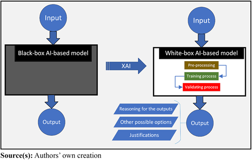 Figure 2 Refer to the image caption for details.