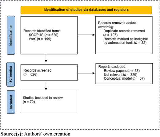 Figure 3 Refer to the image caption for details.