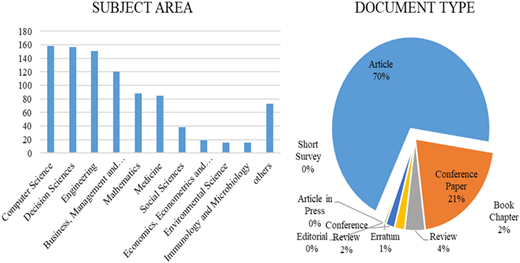 Two graphs depict research studies over the years and geographical scope of published research.