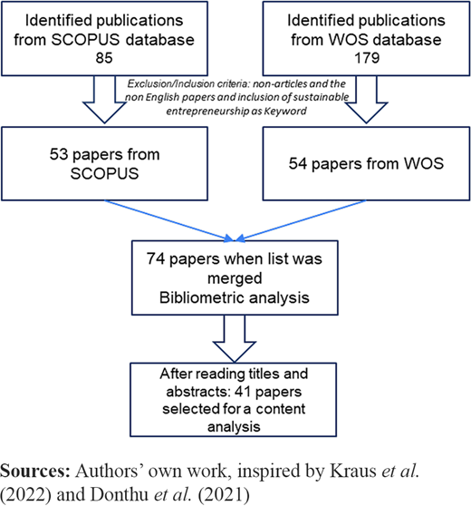 Figure 2. Refer to the image caption for details.