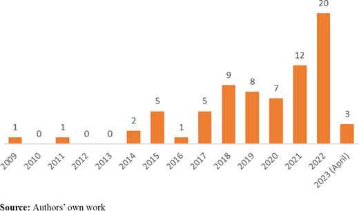 Figure 3. Refer to the image caption for details.