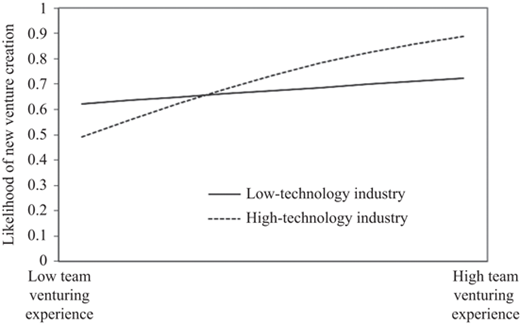 Figure 1 Refer to the image caption for details.