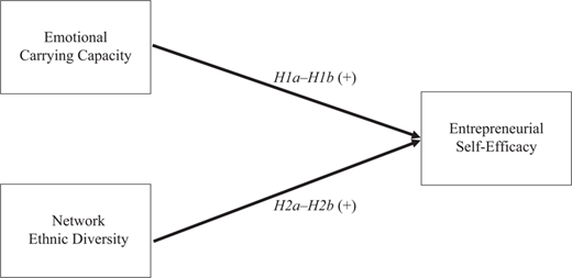 Figure 1 Refer to the image caption for details.