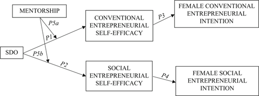 Figure 1 Refer to the image caption for details.