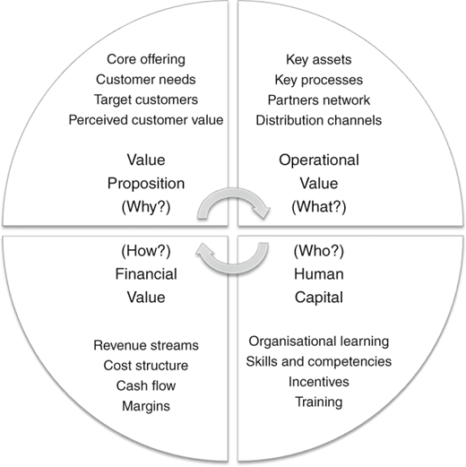 Figure 2 Refer to the image caption for details.
