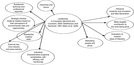 Figure 1 Refer to the image caption for details.