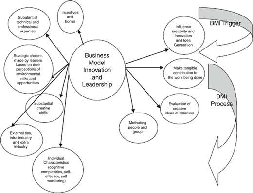 Figure 2 Refer to the image caption for details.