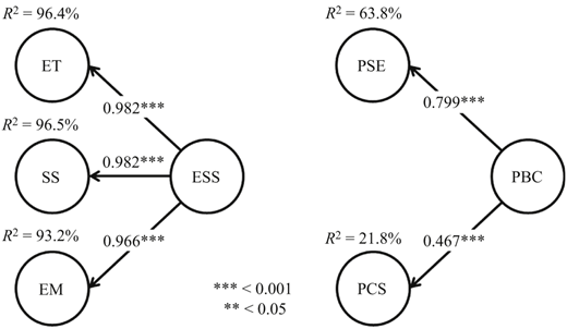 Figure 2 Refer to the image caption for details.