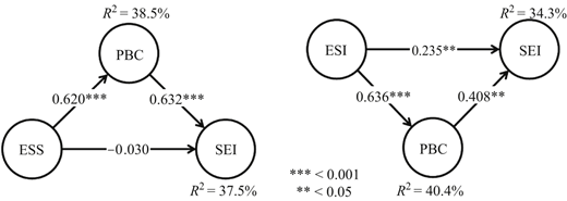 Figure 3 Refer to the image caption for details.