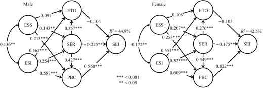 Figure 5 Refer to the image caption for details.