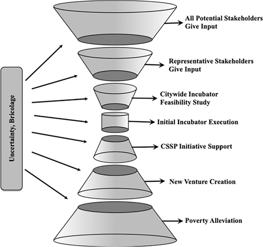 Figure 2 Refer to the image caption for details.