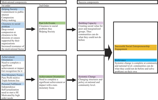 Figure 2 Refer to the image caption for details.