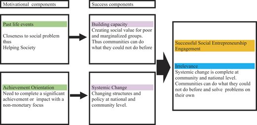 Figure 3 Refer to the image caption for details.