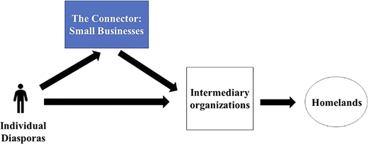 Figure 1 Refer to the image caption for details.