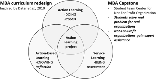 Figure 1 Refer to the image caption for details.