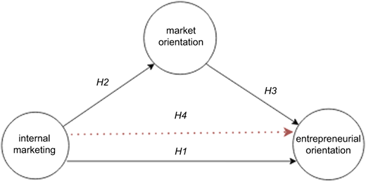 Figure 1 Refer to the image caption for details.
