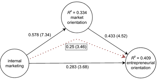 Figure 2 Refer to the image caption for details.