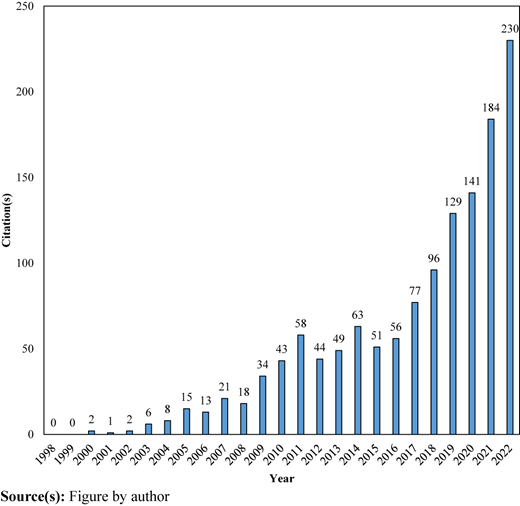 Figure 2 Refer to the image caption for details.