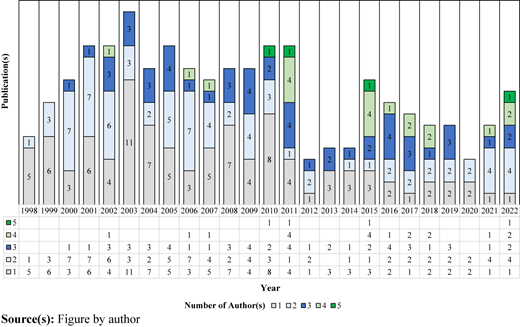 Figure 3 Refer to the image caption for details.