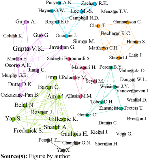 Figure 4 Refer to the image caption for details.
