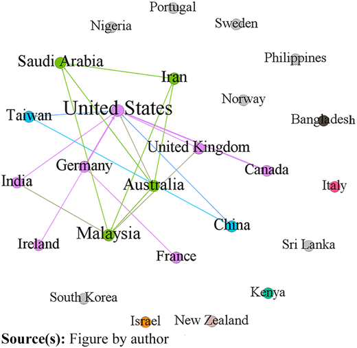 Figure 5 Refer to the image caption for details.