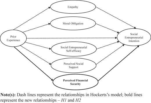 Figure 1 Refer to the image caption for details.