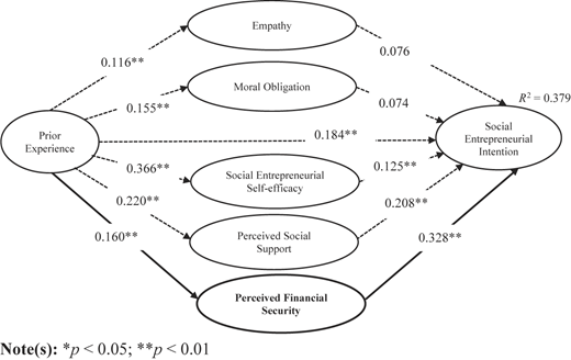 Figure 2 Refer to the image caption for details.