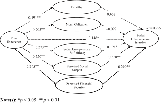 Figure 3 Refer to the image caption for details.