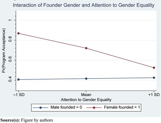 Figure 2 Refer to the image caption for details.