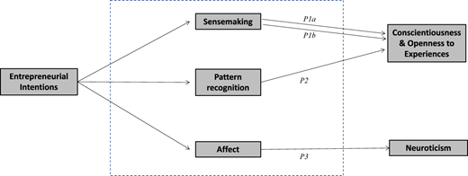Figure 1 Refer to the image caption for details.