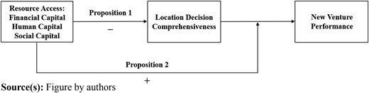 Figure 1 Refer to the image caption for details.