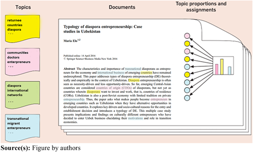 Figure 2 Refer to the image caption for details.