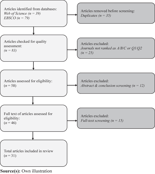 Figure 1 Refer to the image caption for details.