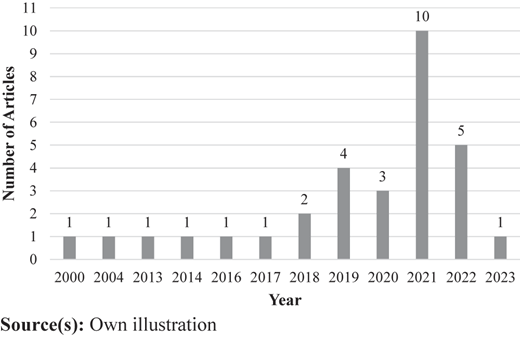 Figure 2 Refer to the image caption for details.