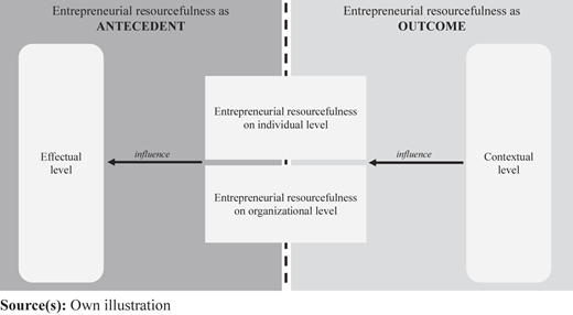 Figure 4 Refer to the image caption for details.
