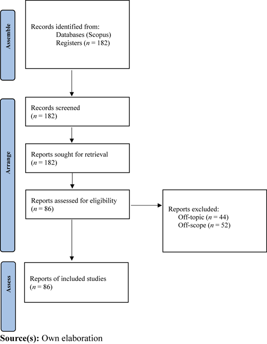 Figure 1 Refer to the image caption for details.